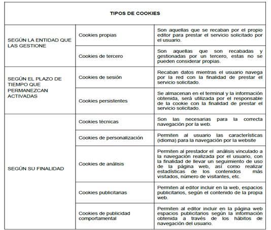 Cuadro tipos de cookies